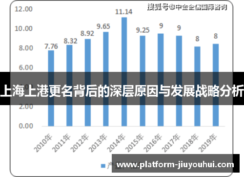上海上港更名背后的深层原因与发展战略分析