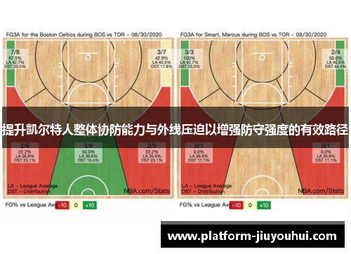 提升凯尔特人整体协防能力与外线压迫以增强防守强度的有效路径