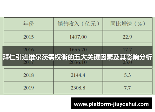 拜仁引进维尔茨需权衡的五大关键因素及其影响分析