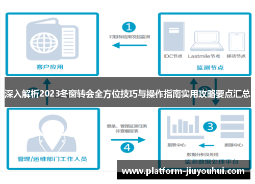 深入解析2023冬窗转会全方位技巧与操作指南实用攻略要点汇总