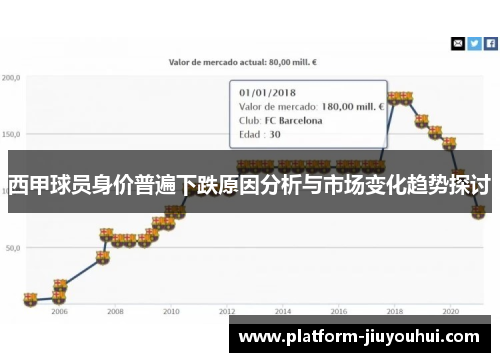 西甲球员身价普遍下跌原因分析与市场变化趋势探讨