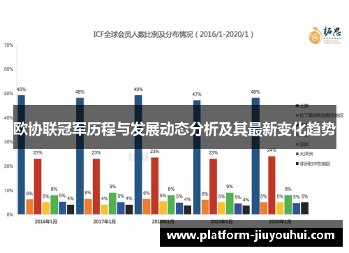 欧协联冠军历程与发展动态分析及其最新变化趋势
